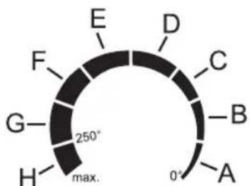 CLATRONIC TYG 3027 - Messa in esercizio - 1