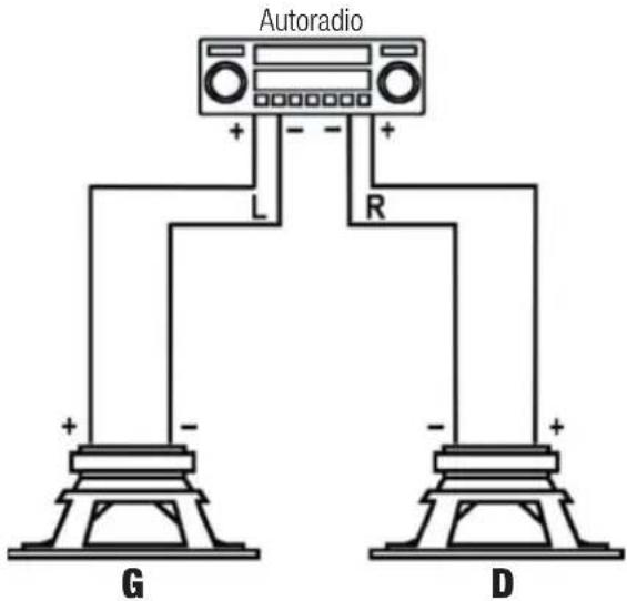 Autoradio + - L R + - G D