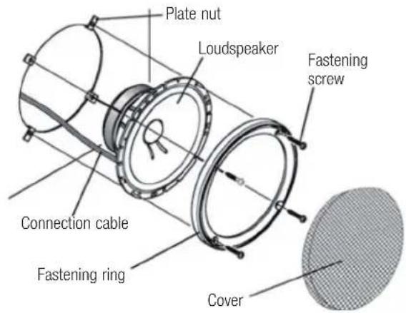 Plate nut Loudspeaker Fastening screw Connection cable Fastening ring Cover