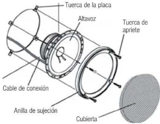 Tuerca de la placa Altavoz Tuerca de apriete Cable de conexión Anilla de sujeción Cubierta