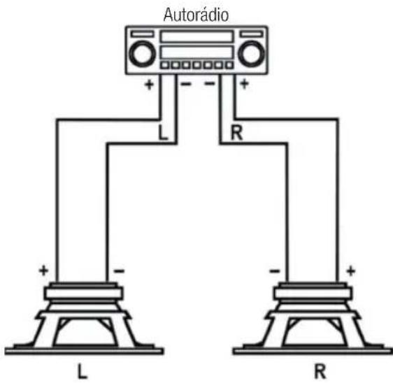 Autorádio L R + - + - + - L R