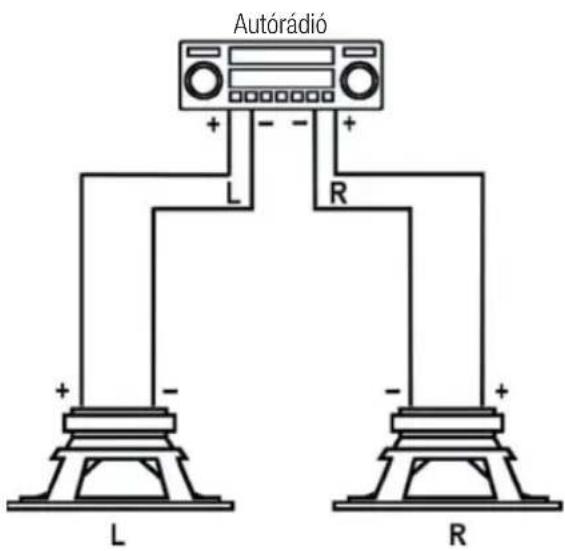 Autórádió L R + - + - + - L R