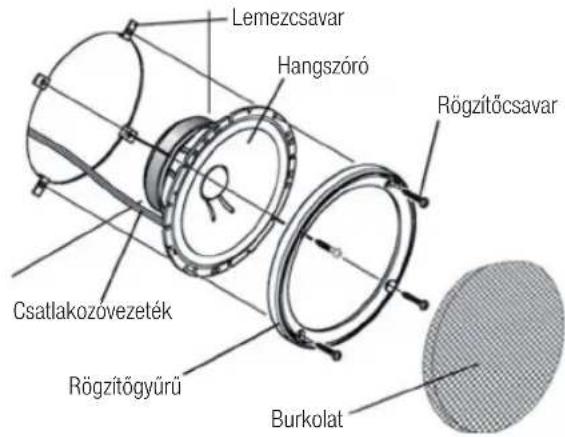 CLATRONIC ALS 761 - Uzembehelyezes - 1