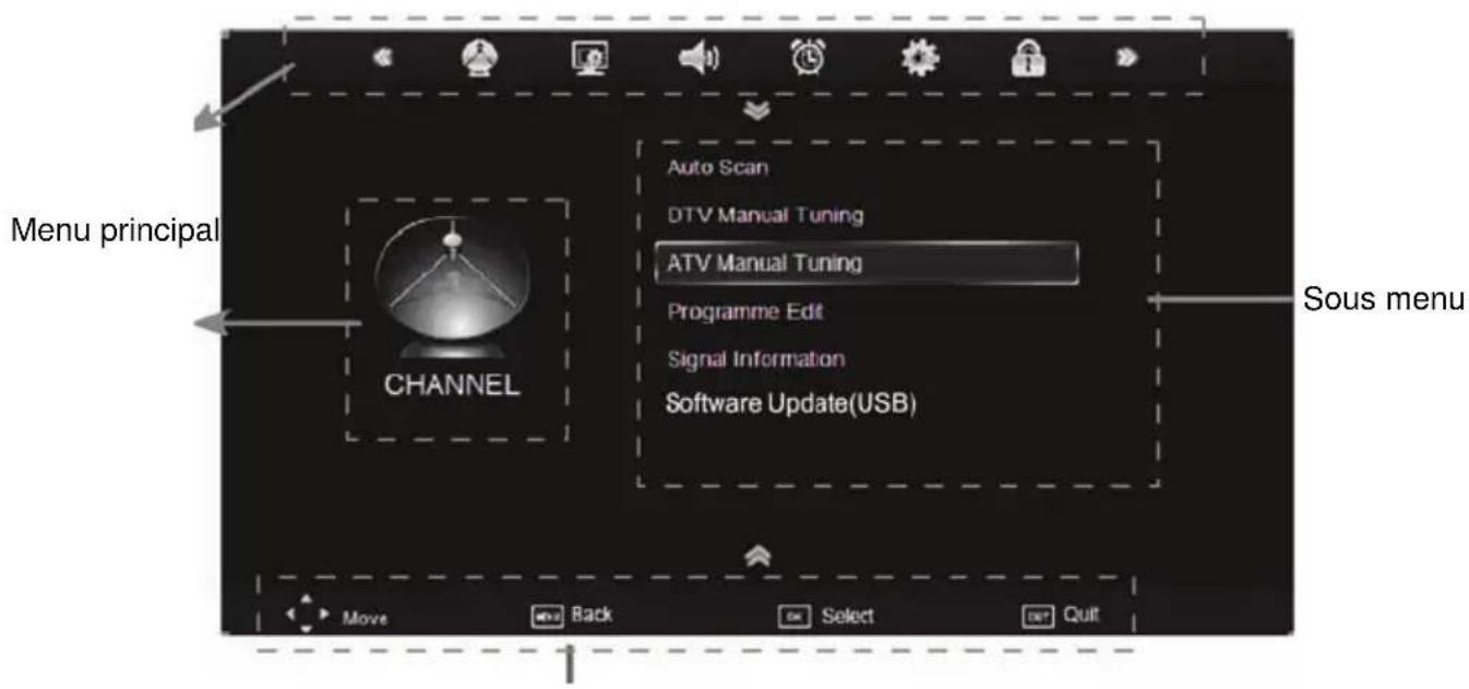 XORO HTC 2233HD - Réglages LCD - 1