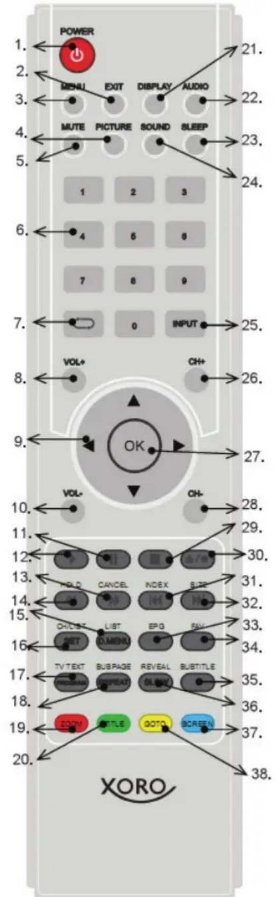 XORO HTC 2232D - Remote Control - 2