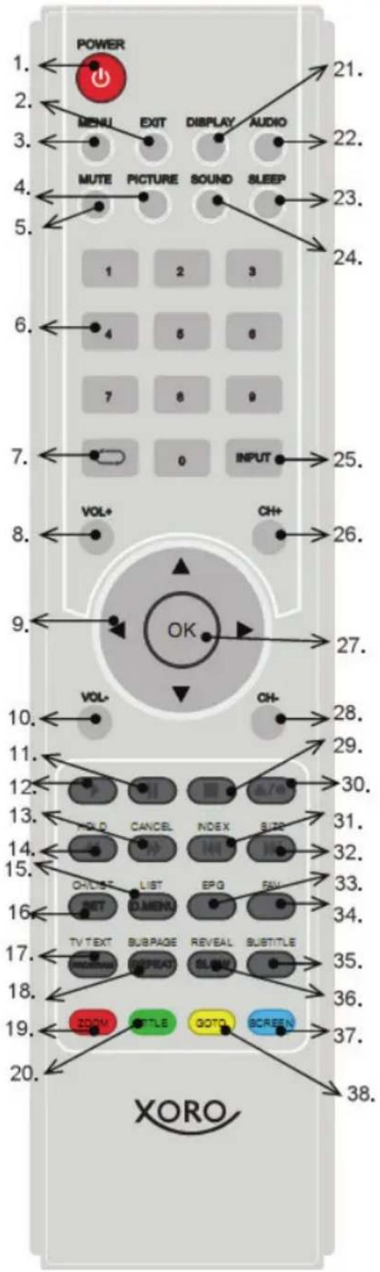 XORO HTC 2232D - Hinweise zur Fernbedienung - 3