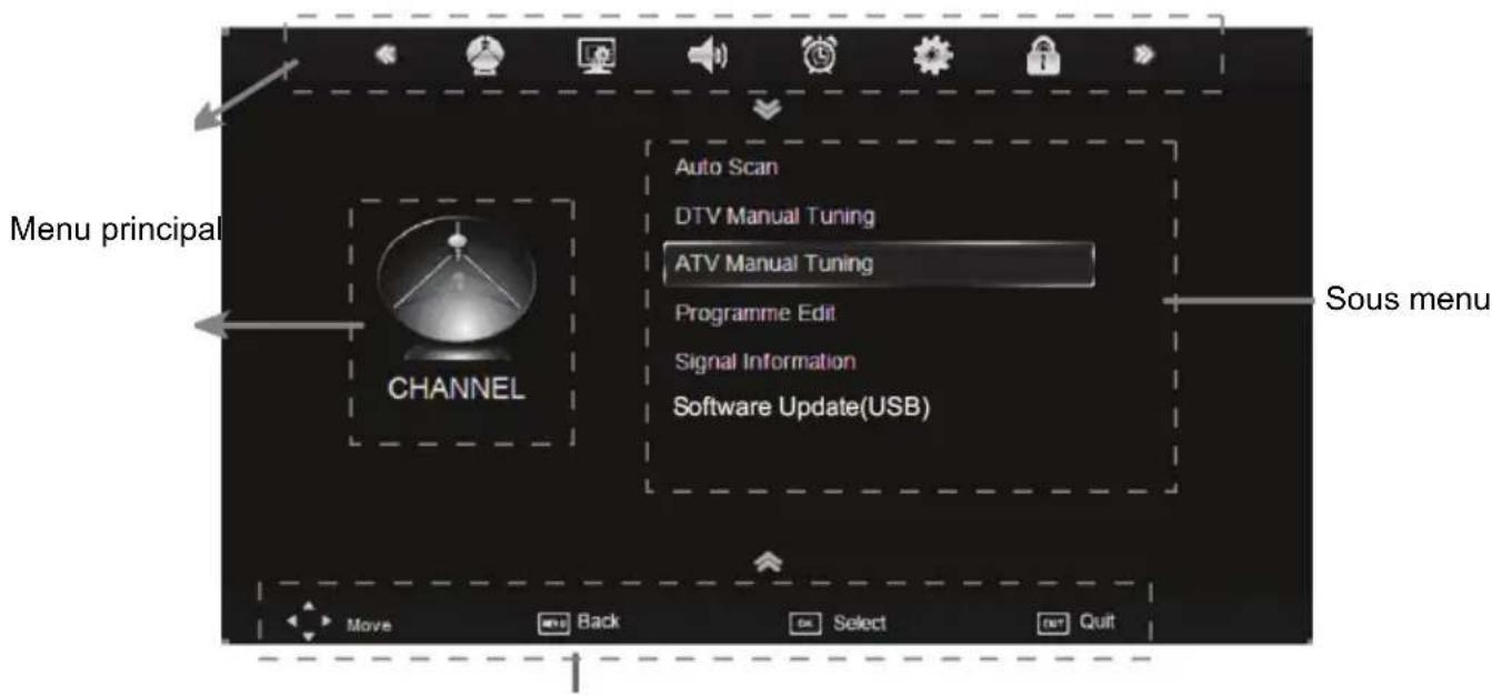 XORO HTC 2232D - Barre de navigation - 2