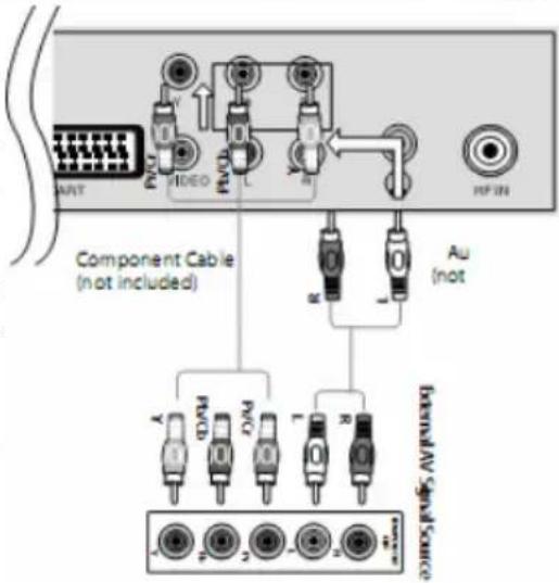 XORO HTC 2228D - CVBS Videoeingang und Audioeingang - 1