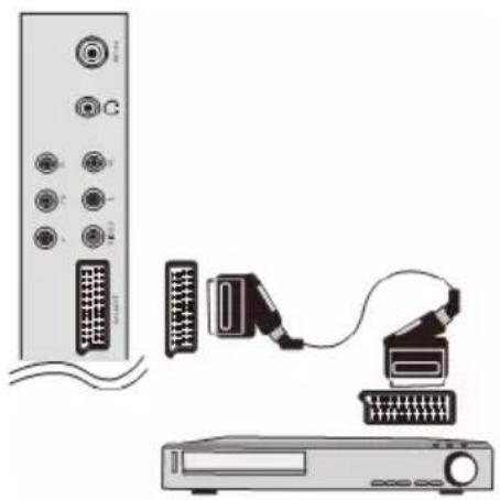 XORO HTC 2228D - SCART Input - 1