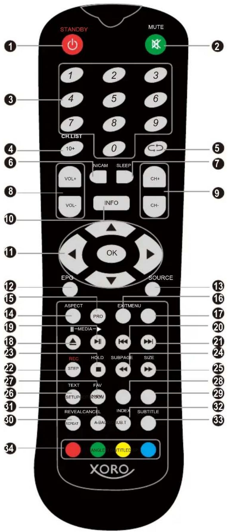 XORO HTC 2228D - Remote Control - 1