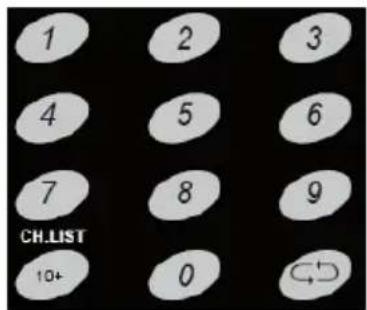 XORO HTC 2228D - Numeric Buttons - 1