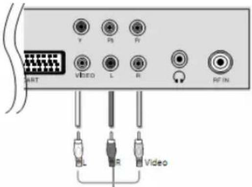XORO HTC 2228D - Video- and Stereo Audio input - 1