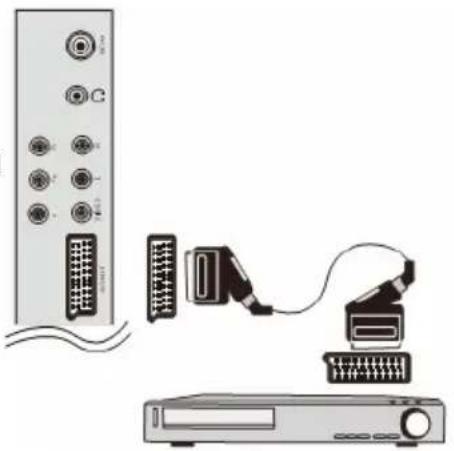XORO HTC 2228D - SCART Eingang - 1
