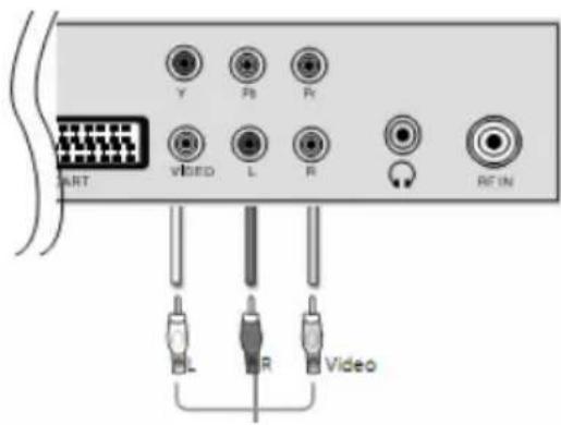 XORO HTC 2228D - CVBS Videoeingang und Audioeingang - 2