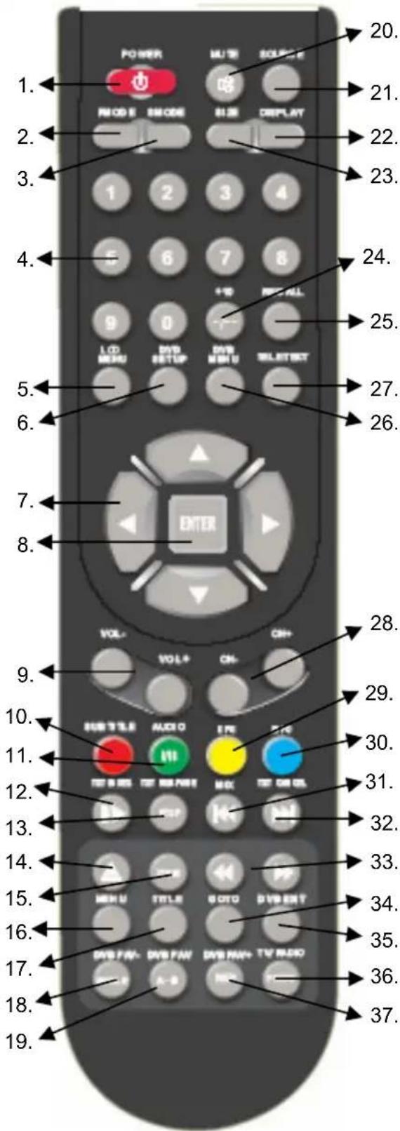XORO HTC 1526D - PacnoonKeHue KhoNOK Ha N - 1
