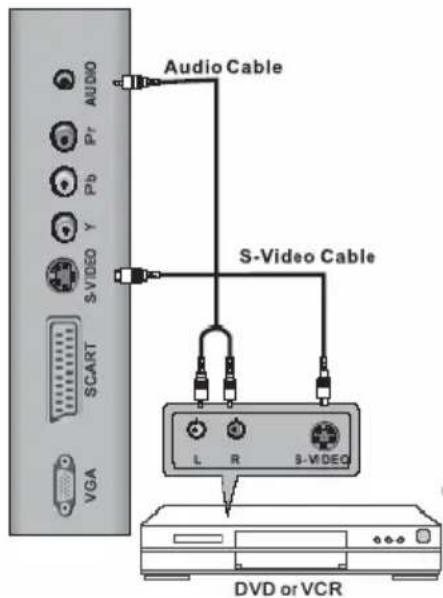 XORO HTC 1526D - Component Y Pb Pr Video- and Stereo Audio input - 2