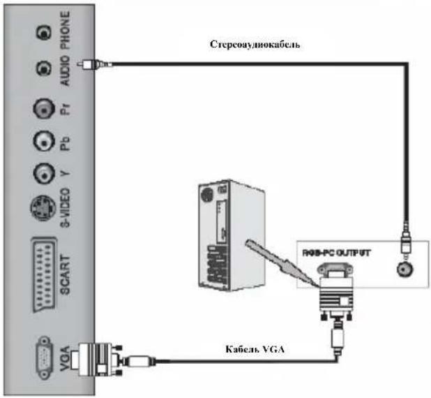 XORO HTC 1526D - IodknioyeHue npu nomou VGA ka6eJra - 1