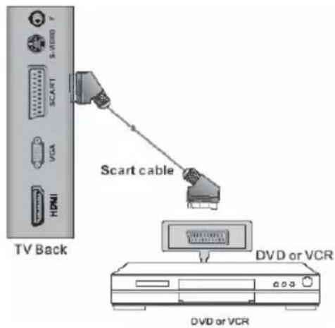 XORO HTC 1526D - HDMI - 3