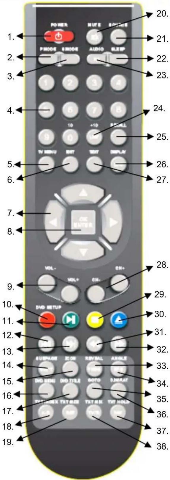 XORO HTC 1526D - Touches et fonctions - 1