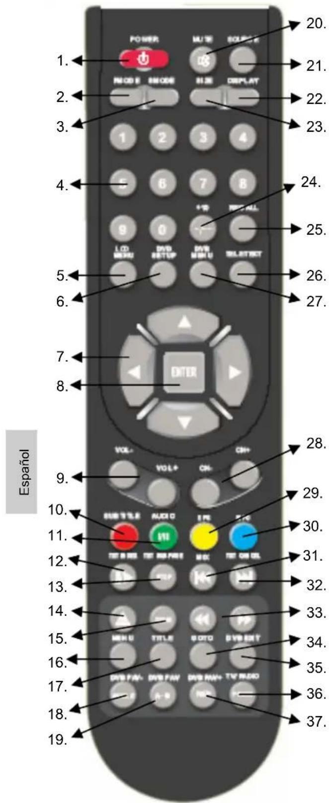 XORO HTC 1526D - Botones del control remoto : - 1