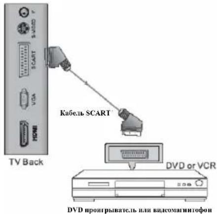 XORO HTC 1526D - Iodknoyehue npu nomouka6jraHDMI - 3