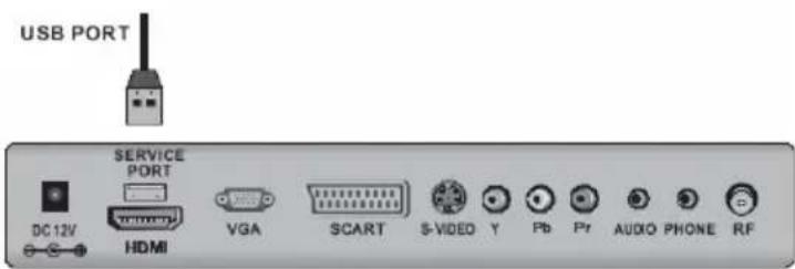 XORO HTC 1526D - Service Port - 1