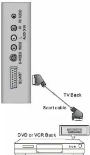 XORO HTC 2225D - CVBS Videoeingang und Stereo Audioeingang - 3