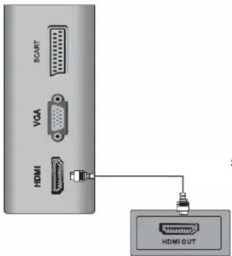 XORO HTC 2225D - HDMI - 1