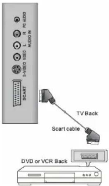 XORO HTC 2225D - Entrada CVBS y entrada de audio Stereo - 3