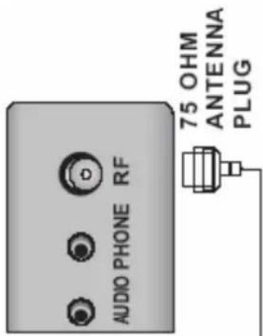 XORO HTC 2225D - CVBS Videoeingang und Stereo Audioeingang - 2