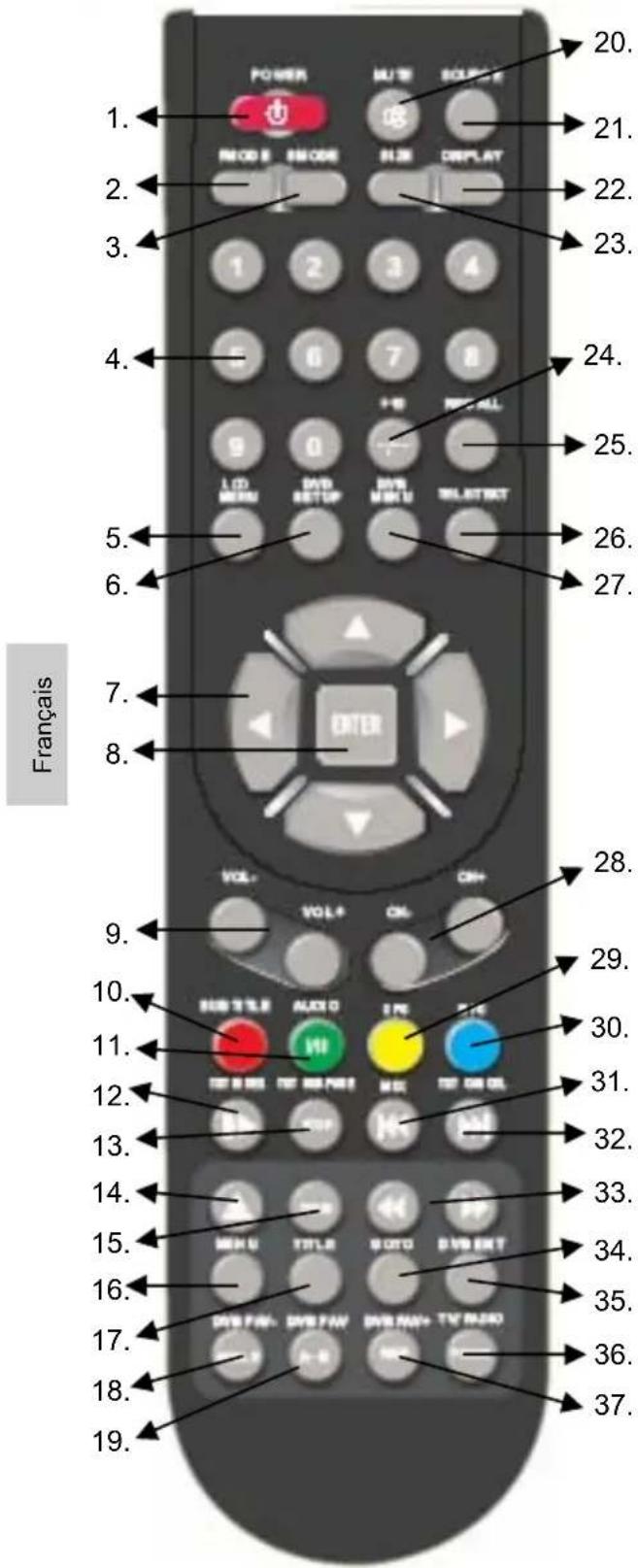 XORO HTC 2225D - Touches et fonctions - 1