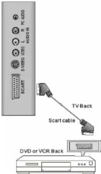 XORO HTC 2225D - CVBS Video- and Stereo Audio input - 3
