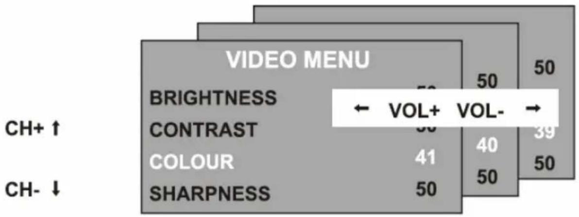 XORO HTC 2225D - Menu - 1