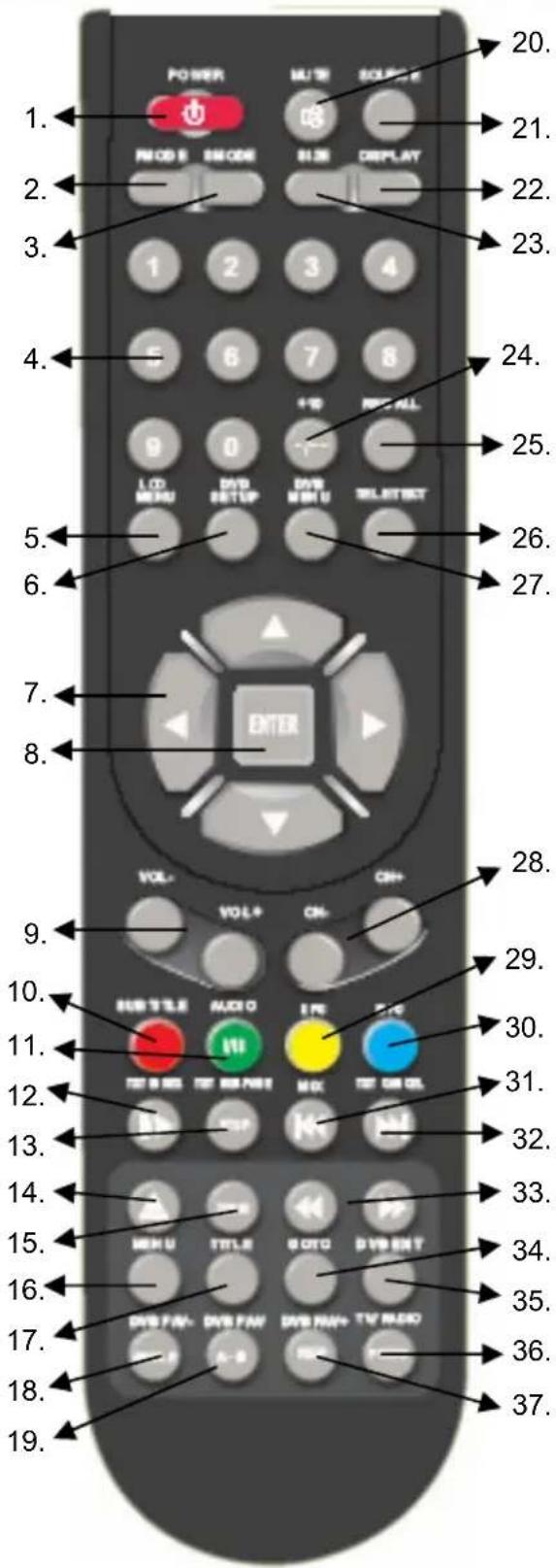 XORO HTC 2225D - Hinweise zur Fernbedienung - 1