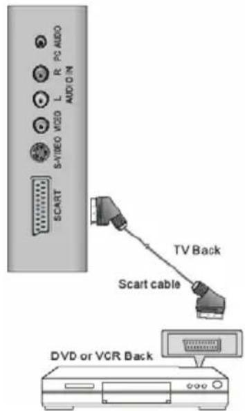 XORO HTC 2225D - CONNECTIQUE - 1