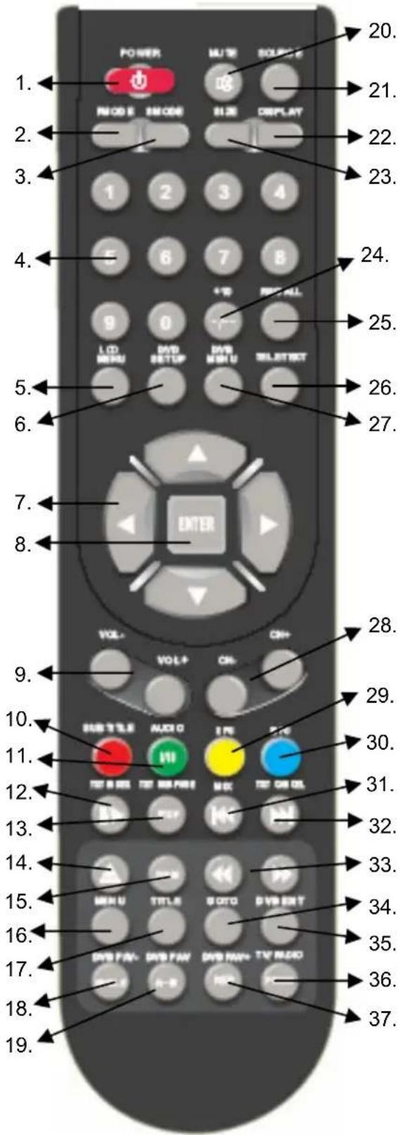 XORO HTC 2225D - Tasten der Fernbedienung: - 1