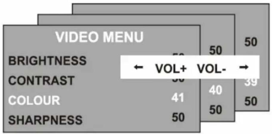 XORO HTC 2225D - Buttons of the remote control: - 1