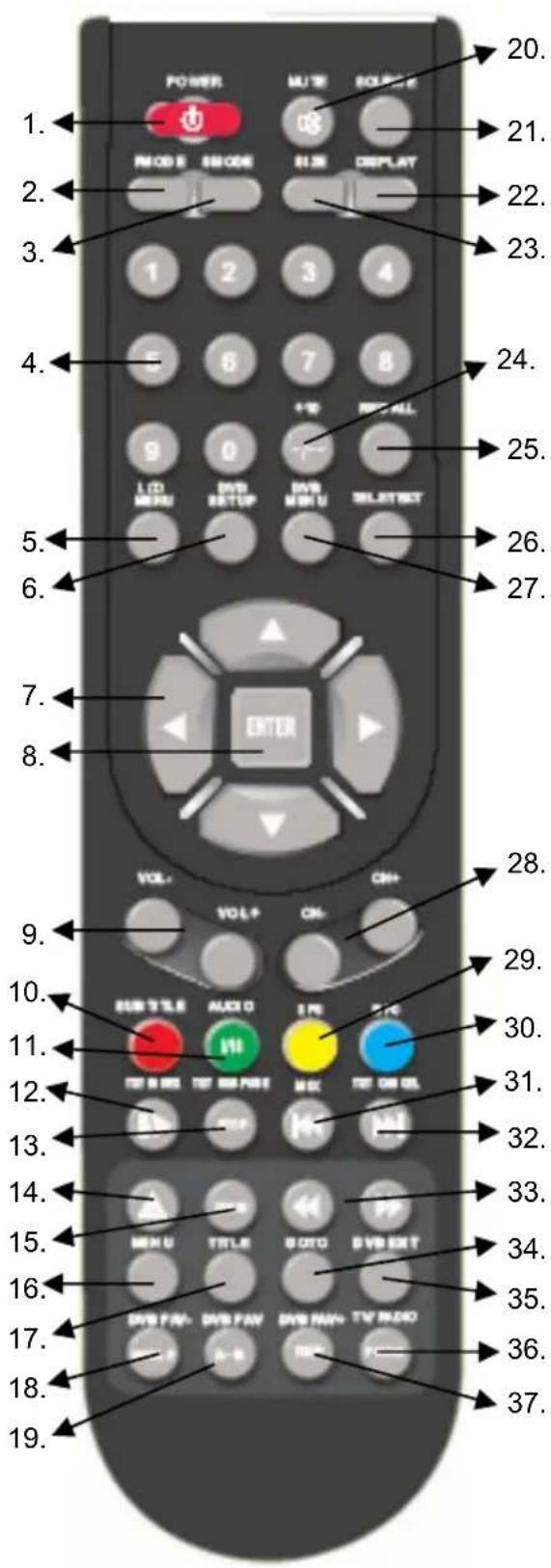 XORO HTC 2225D - Notes: - 1