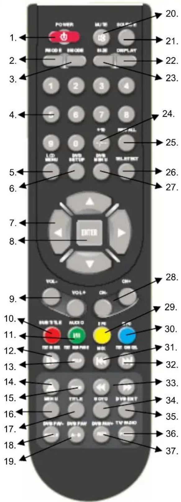 XORO HTC 2225D - Расположение кнопок на ПДУ - 1