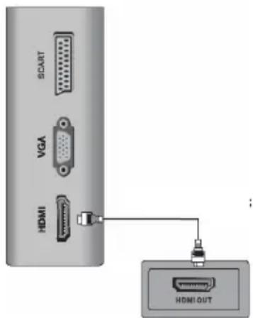 XORO HTC 2225D - Подключение при помощи кабеля HDMI - 1