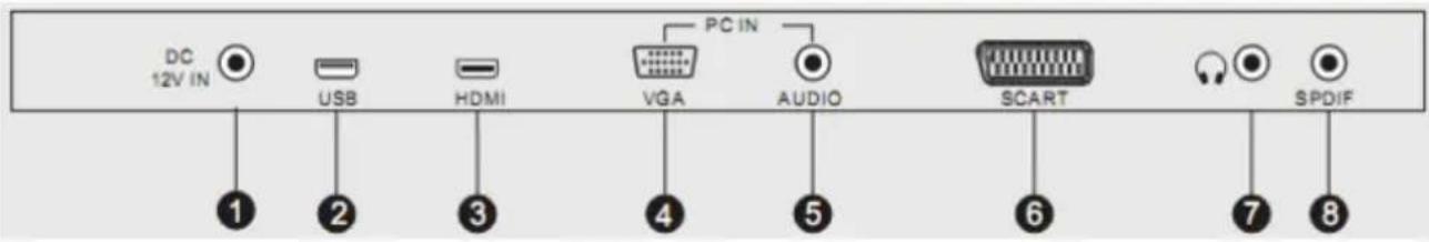 XORO HTL 2231D - Connectors - 1