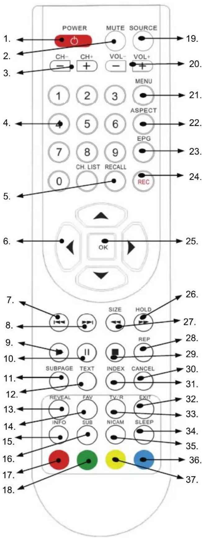 XORO HTL 2231D - Touches et fonctions - 1