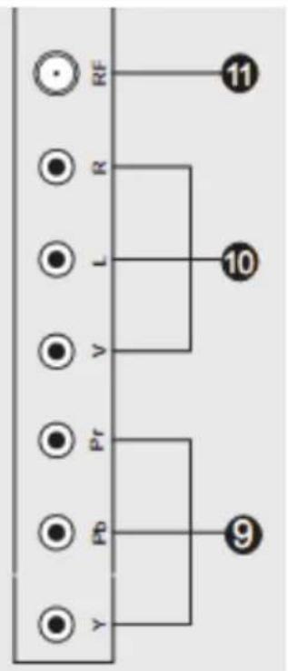 XORO HTL 2231D - Connectors - 2