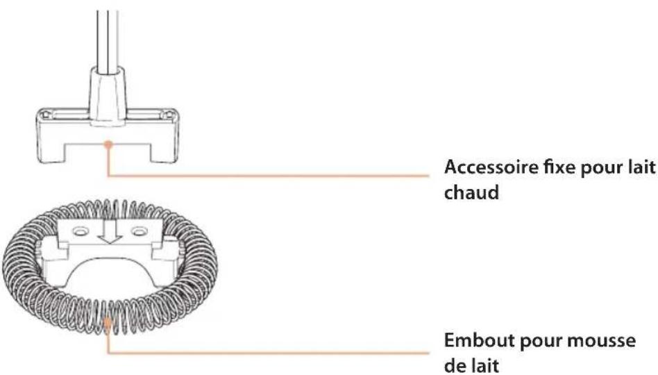 Lattemento LM300P - Description des apparèils - 2