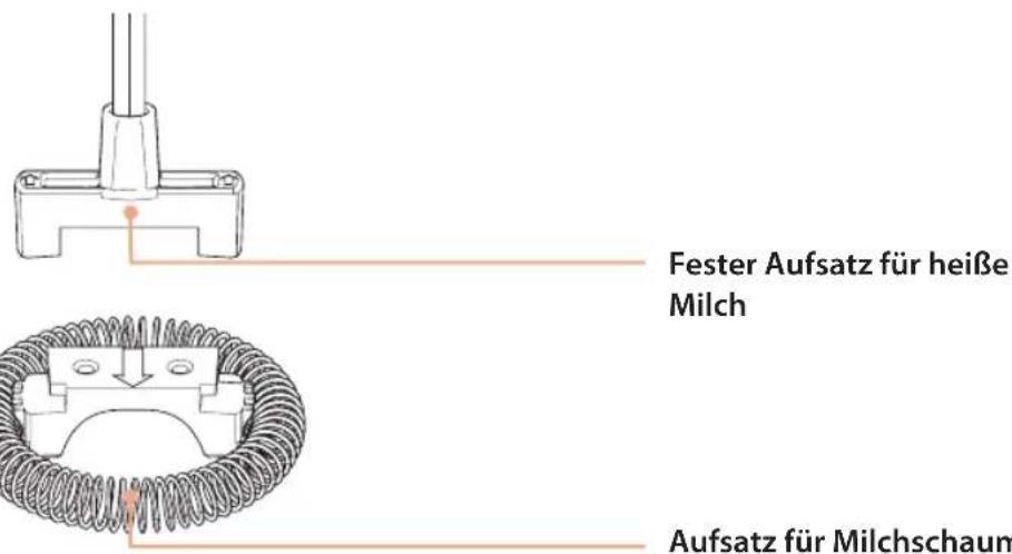 Lattemento LM300P - Gerätebeschreibung - 2