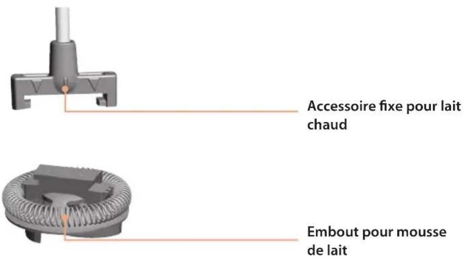 Lattemento LM217P - Description des apparèils - 2