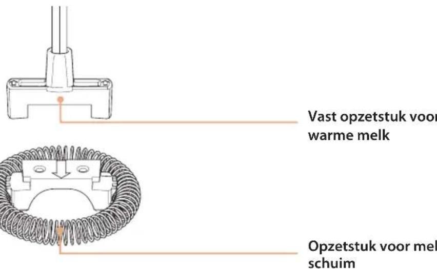 Lattemento LM216P - Beschrijving van het apparatus - 2