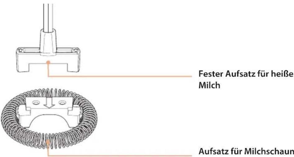Lattemento LM216P - Gerätebeschreibung - 2
