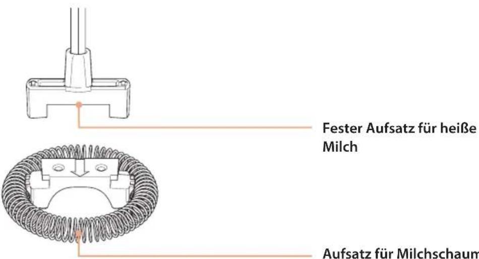 Lattemento LM167P - Gerätebeschreibung - 2