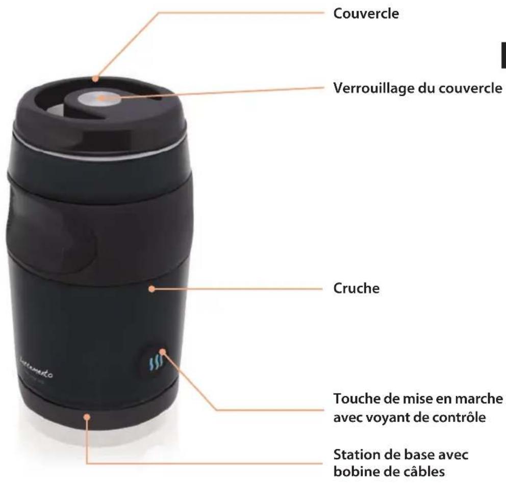 Lattemento LM166P - Description des appareils - 1